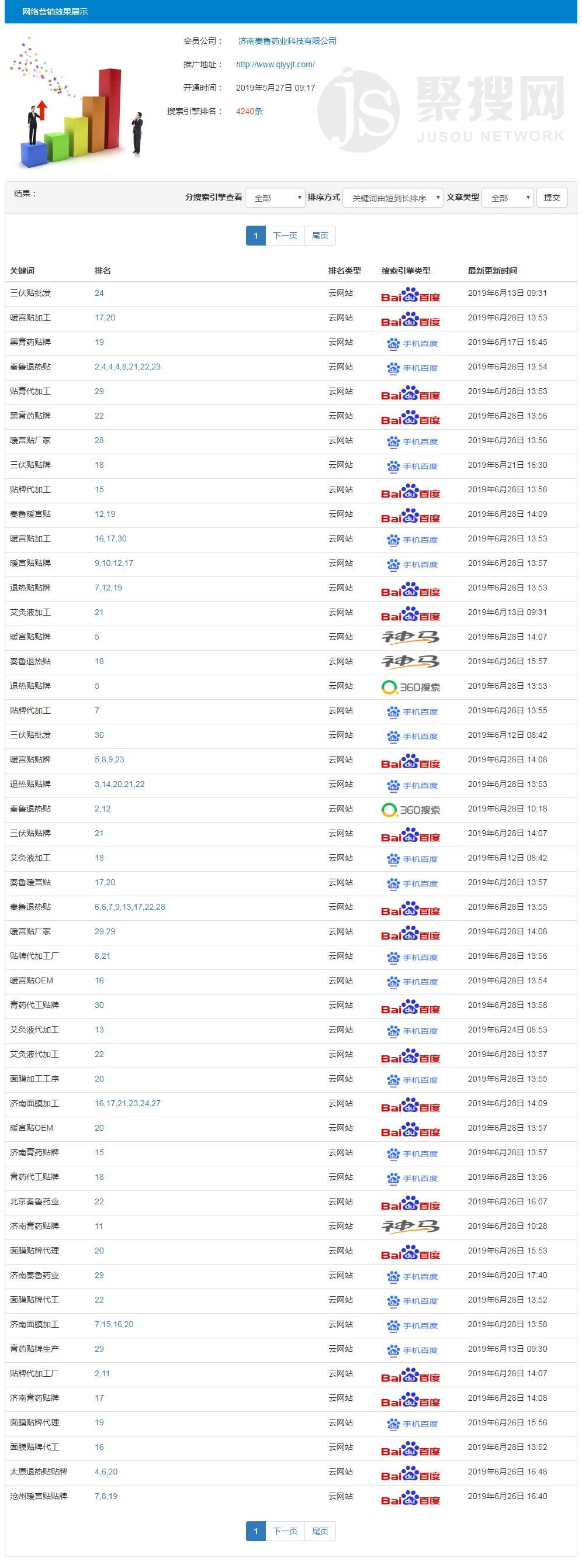 91獲客營(yíng)銷(xiāo)推廣報(bào)表